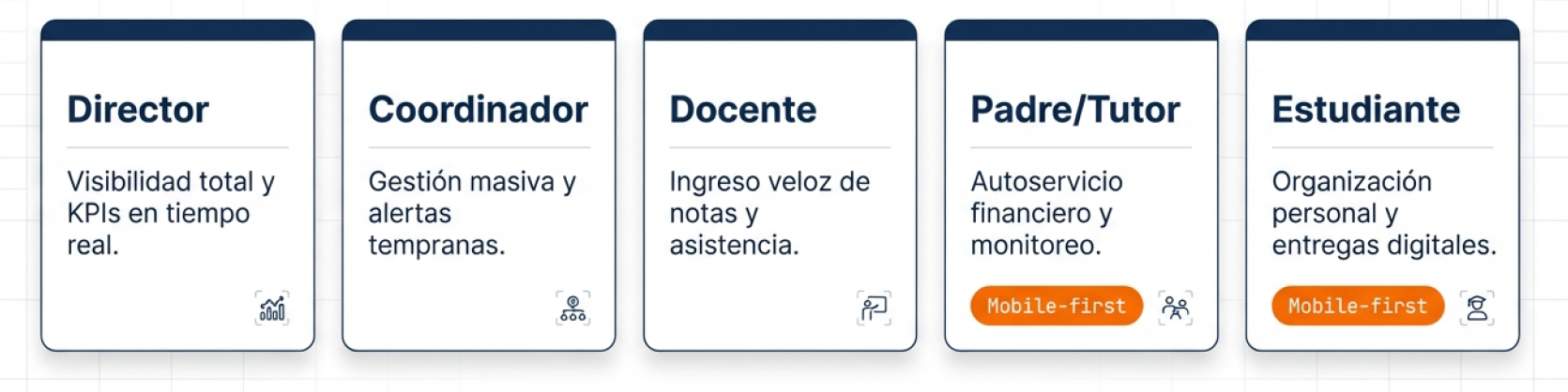 cumplir normativas del MINERD