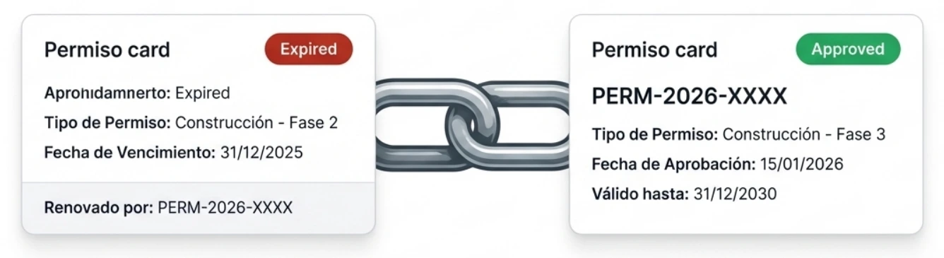 Vencimientos bajo control: alertas antes de que llegue el problema