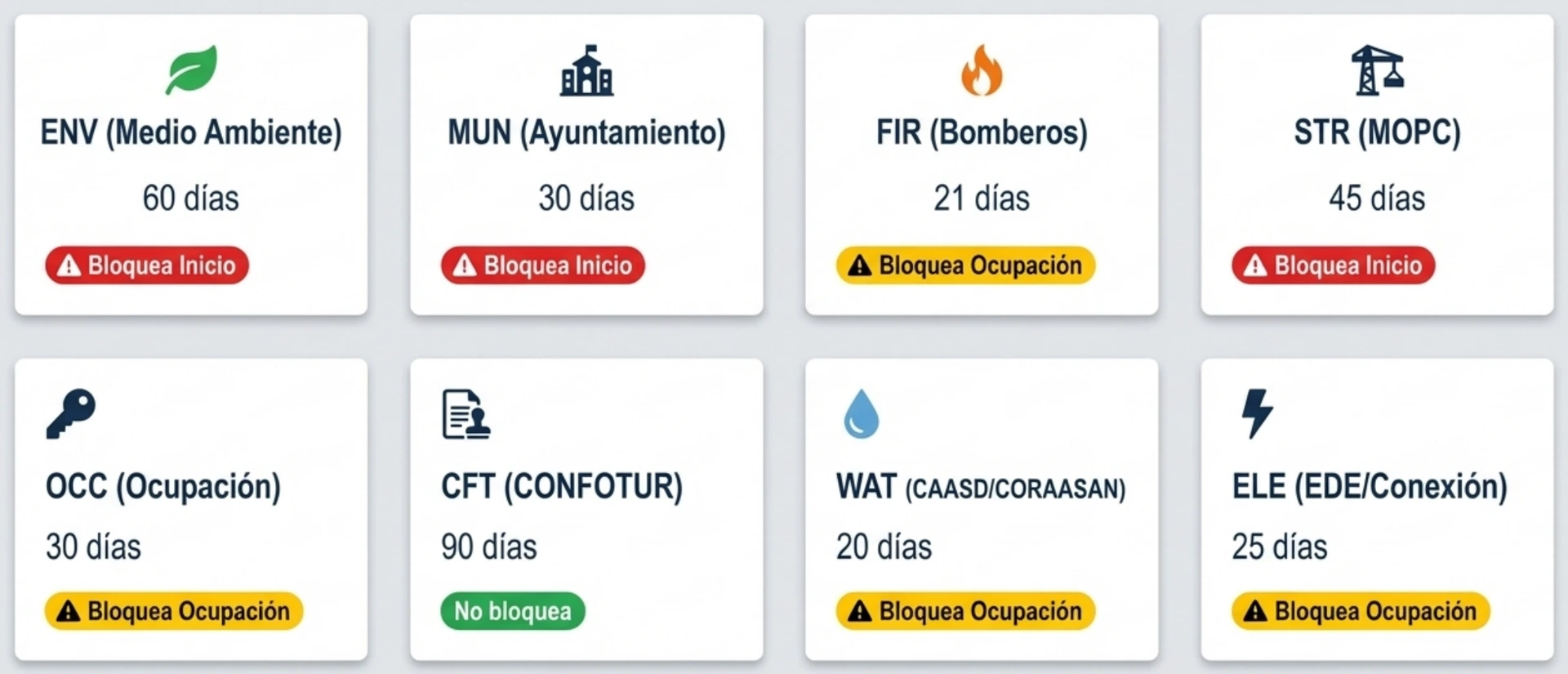 La realidad local: ocho permisos clave que no conviene manejar “a memoria”