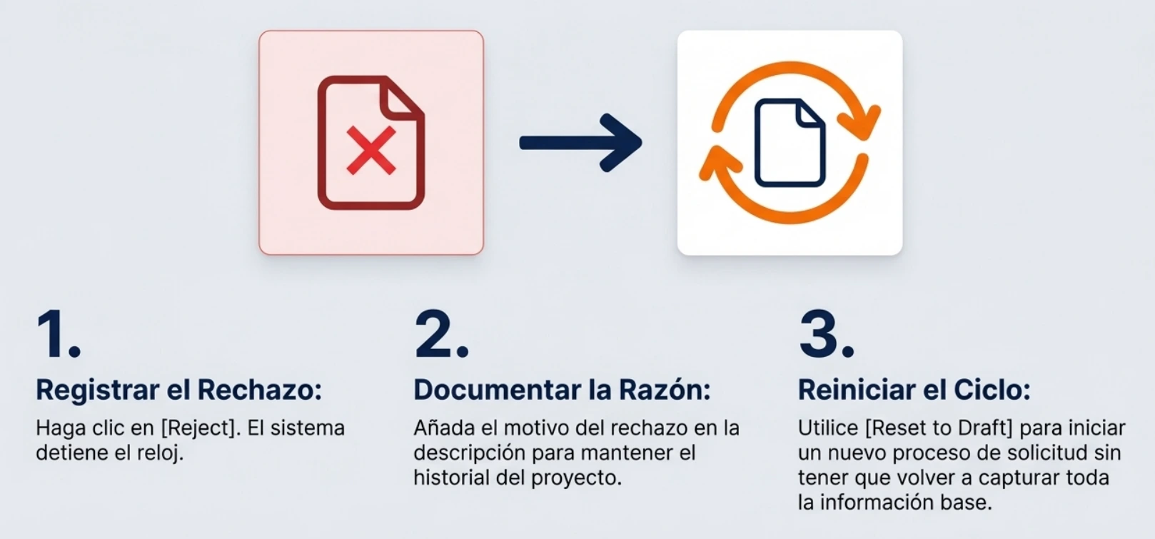 La evidencia documental también importa