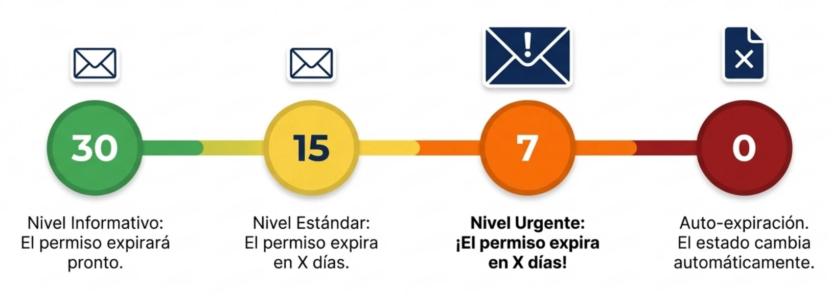 Cumplimiento que también sirve para gestión, auditoría y control interno
