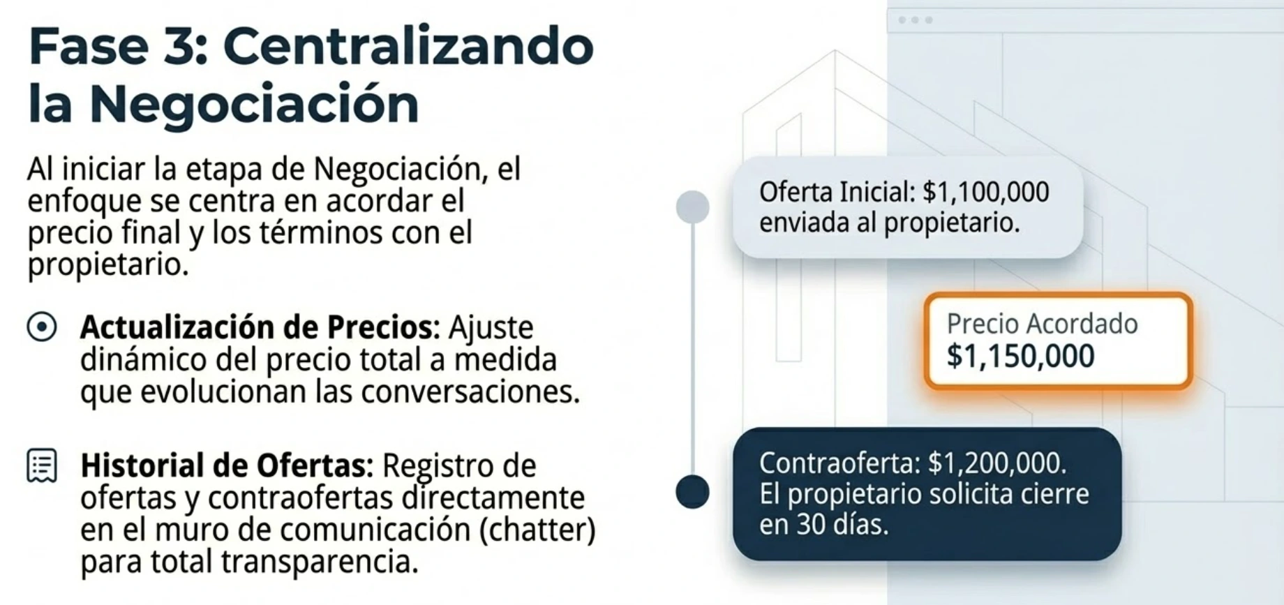 Negociación con trazabilidad, no con memoria fragmentada