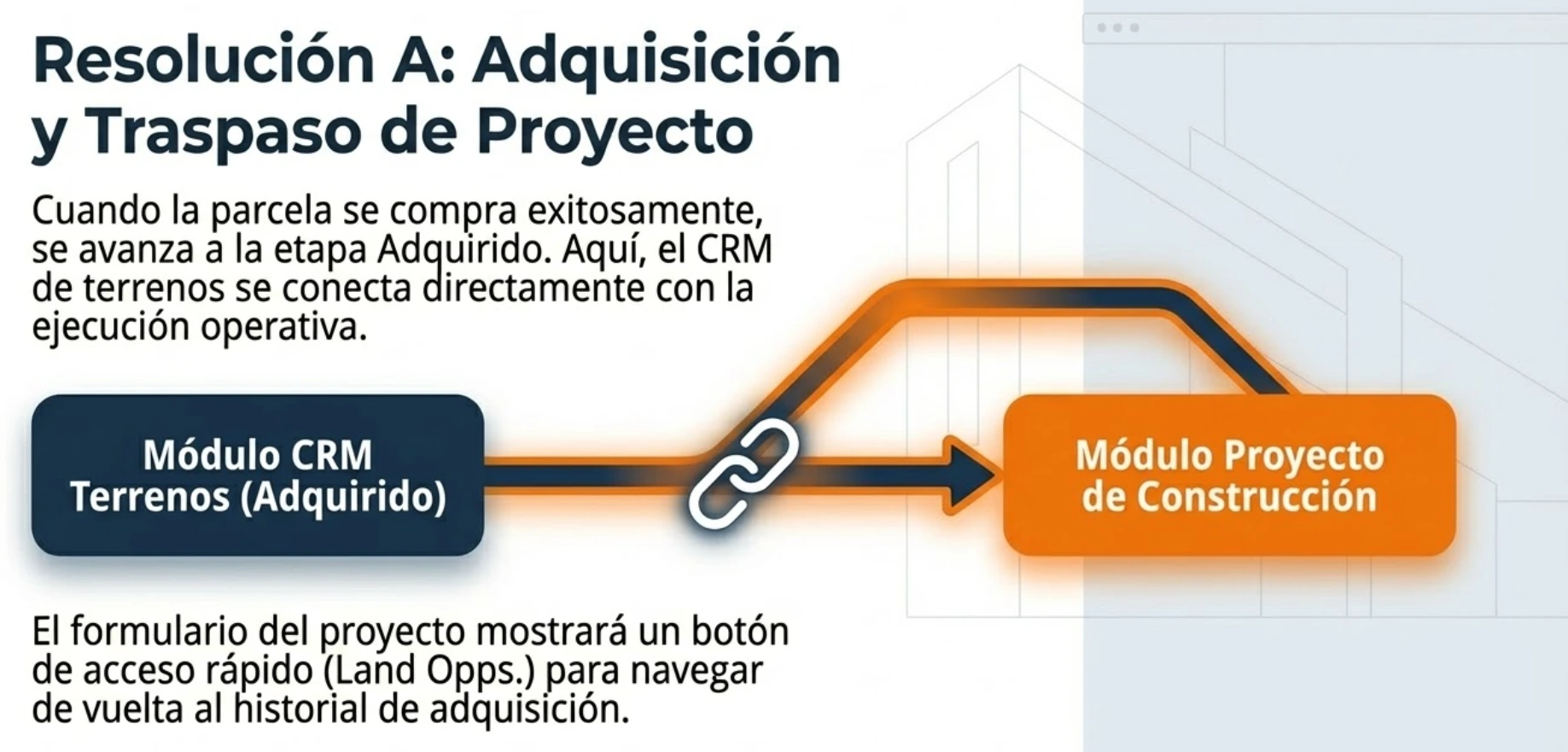 Del solar adquirido al proyecto de construcción, sin ruptura operativa